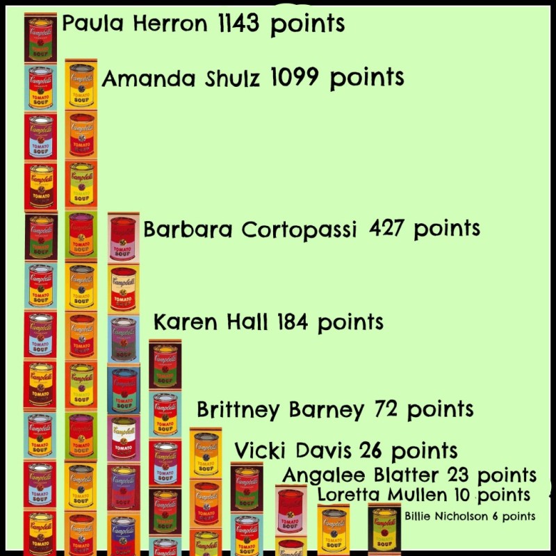 Week #10 graph