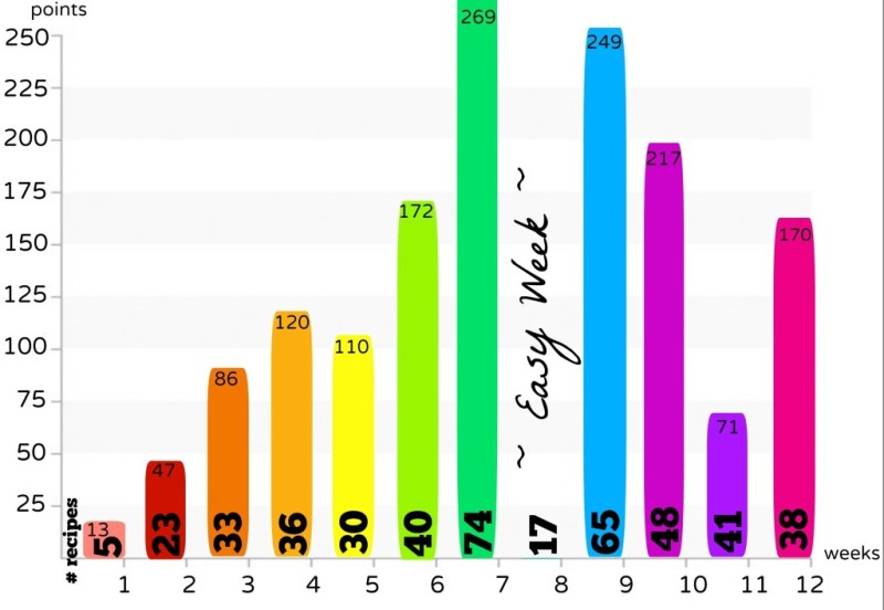 contest overall graph