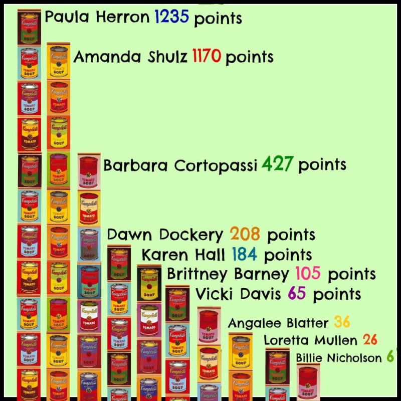 Overall standing graph